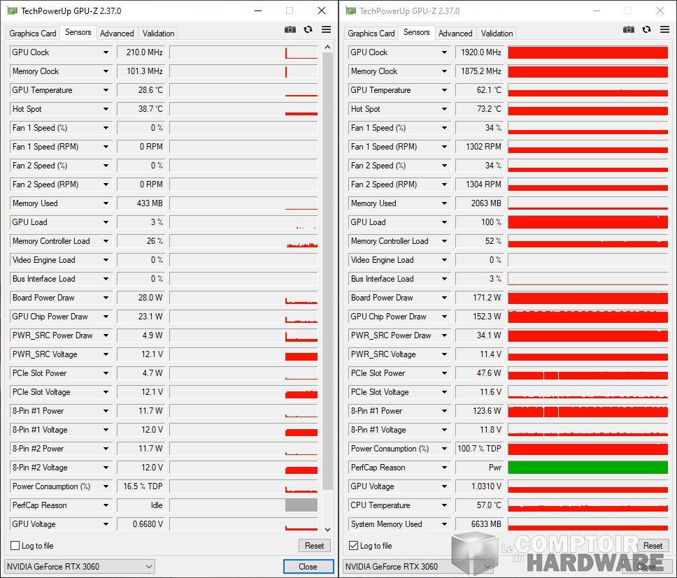Inno3D RTX 3060 iChill Red : Vue sur les sondes