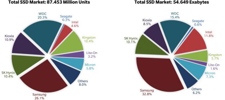 trendfocus chiffres ssd q4 2020