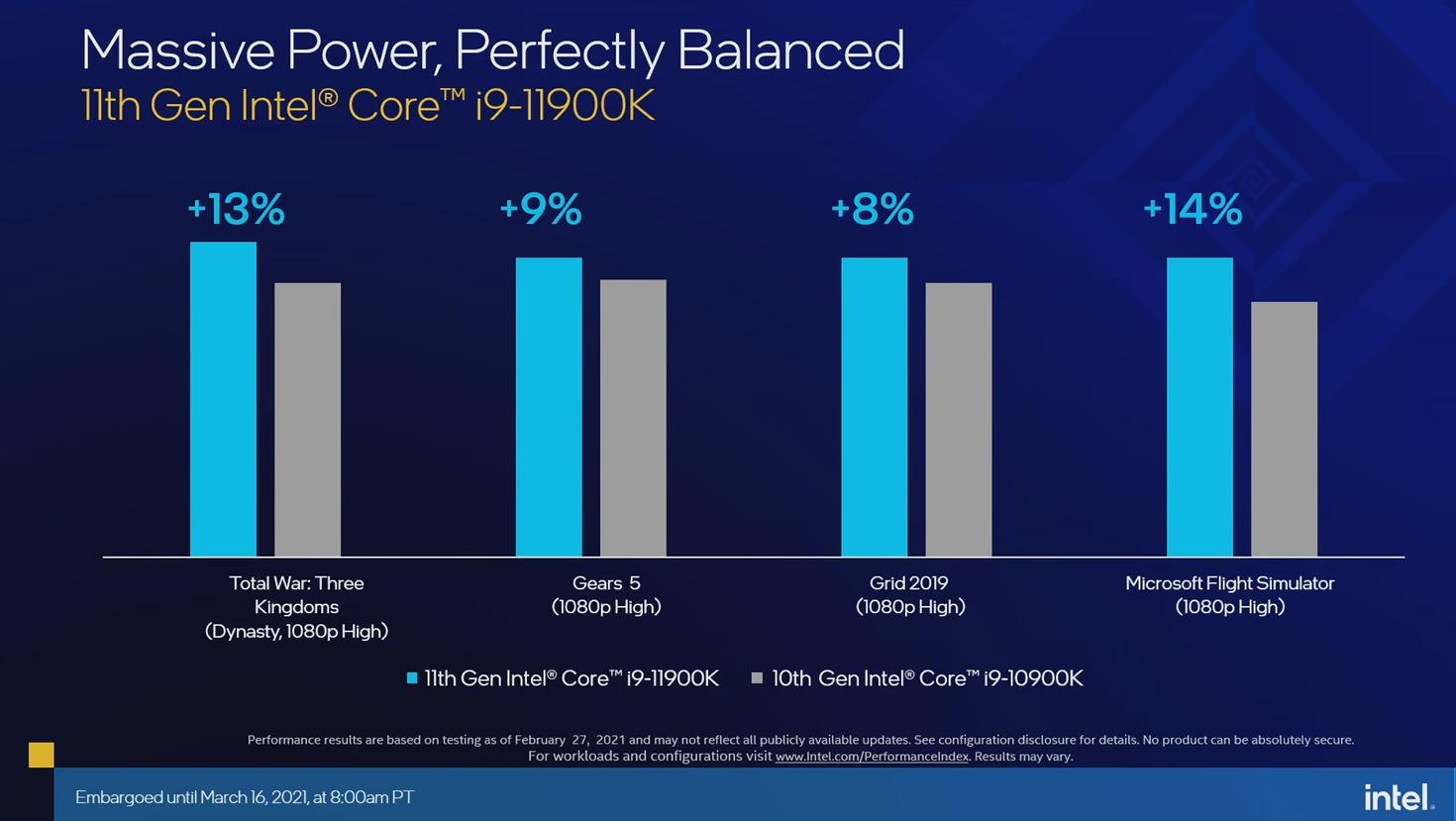 11900K versus 10900K : Fight !
