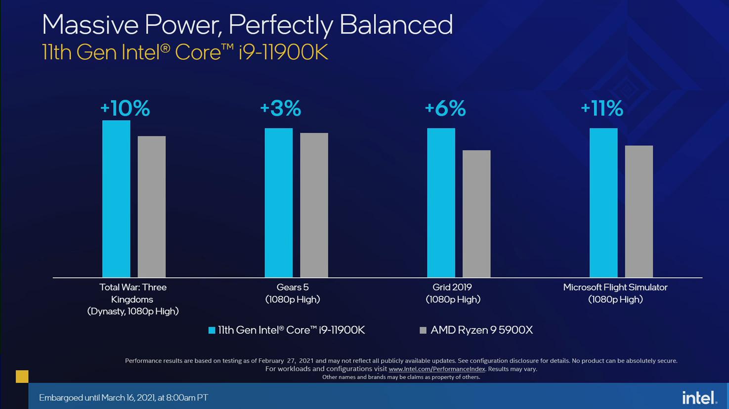 Contre un Ryzen, que vaut le flagishipt Rocket Lake ?