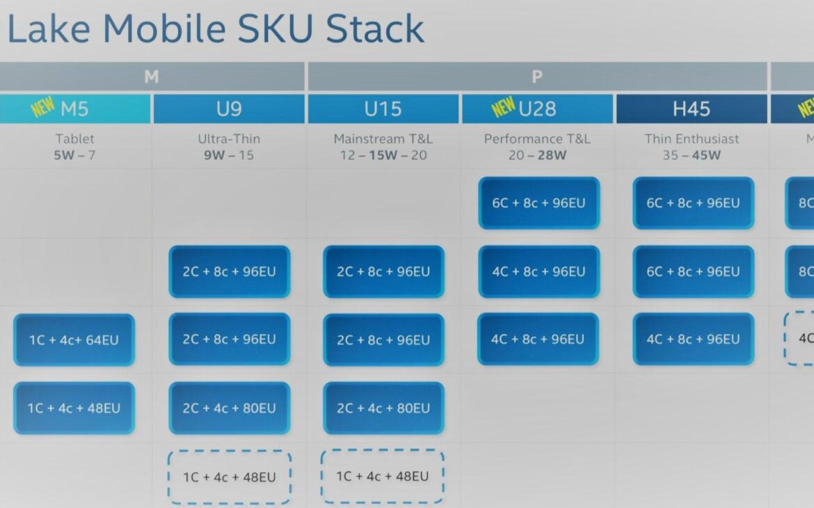 Adeptes des références incompréhensibles, unissez-vous !