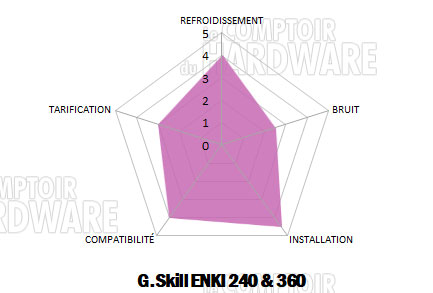 conclusion enki gskill