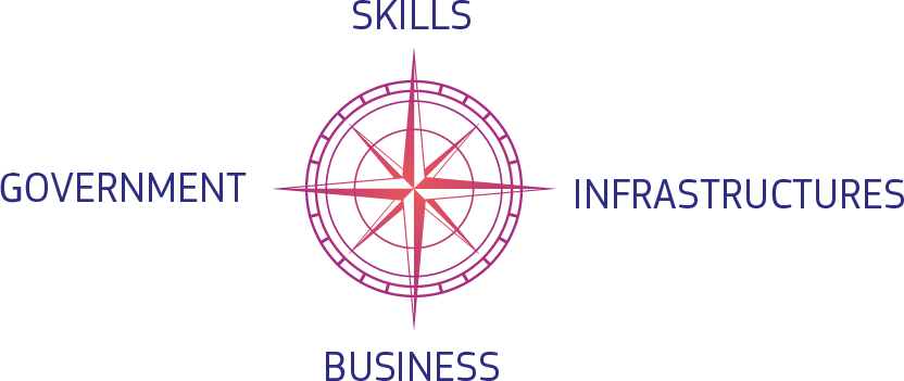 digital decade compass europe