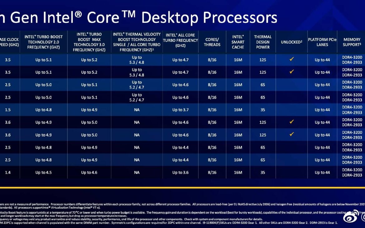 Des fuites, toujours des fuites !