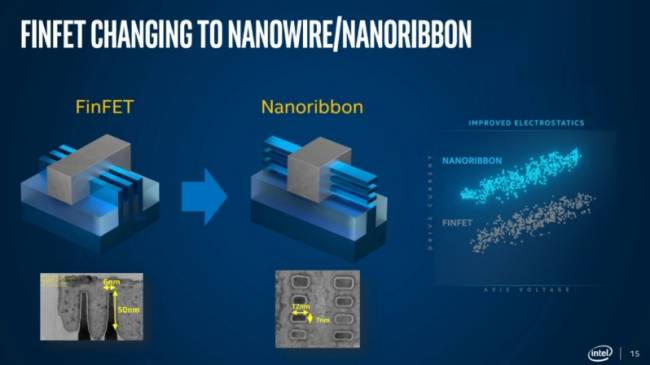 intel finfet to nanoribbon