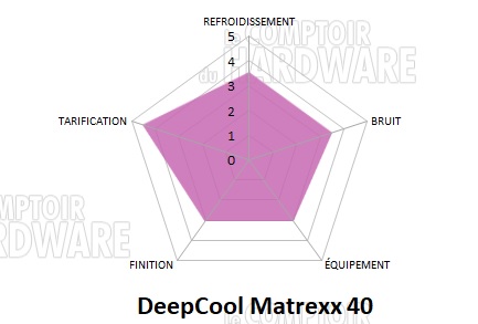 matrexx 40 conclusion