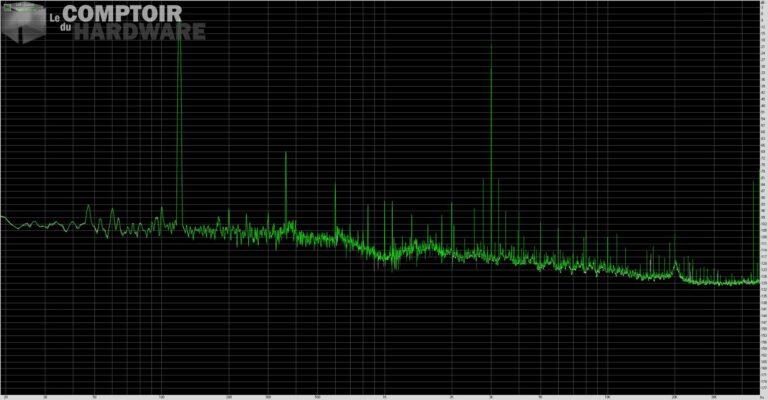 asus prime b550m-a - imd