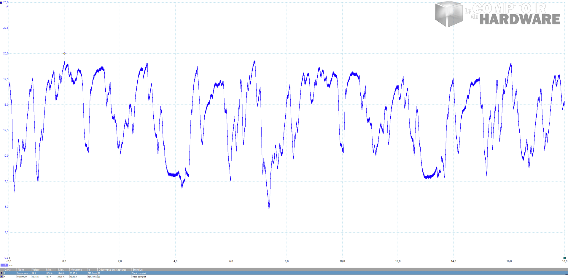 powercolor rx 6700 xt hellhound - mesure instantanée du courant