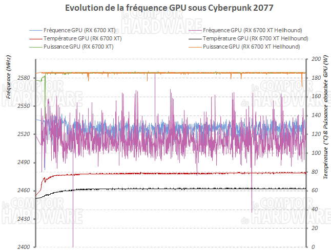 rx 6700 xt hellhound freq