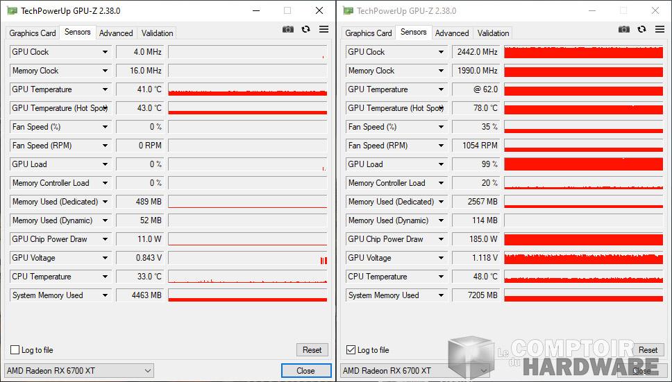 powercolor rx 6700 xt hellhound - sondes gpu-z