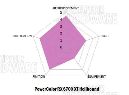 rx 6700 xt hellhound notation