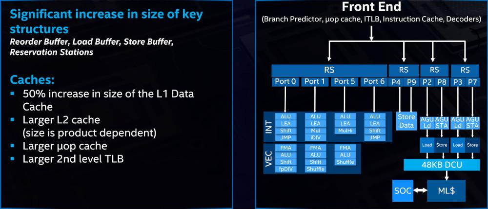Des caches, plus de caches !