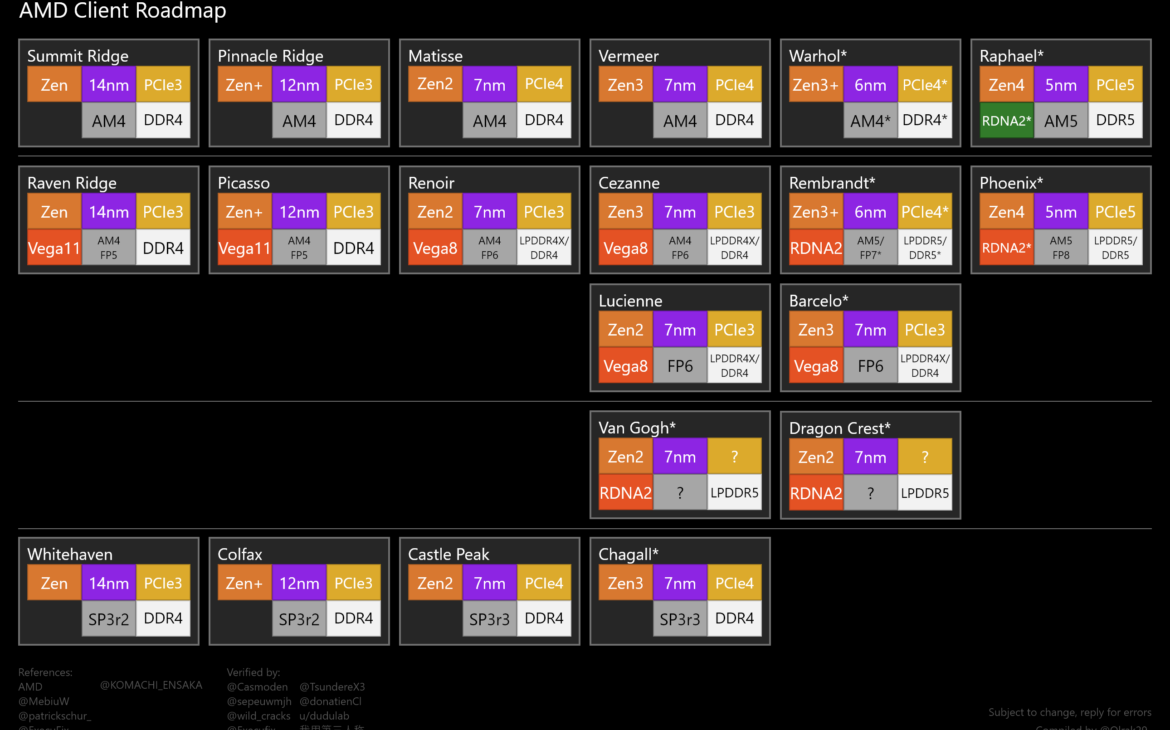 Un roadmap plausible, mais sans plus !