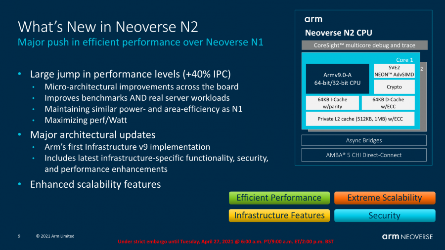 arm news neoversen2