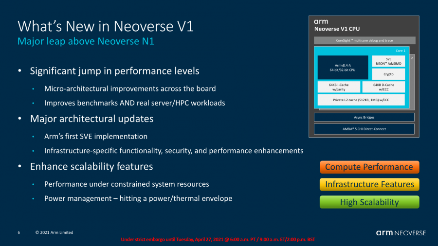 arm news neoversev1