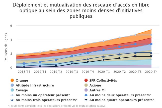 couverture operateurs 2020 q4