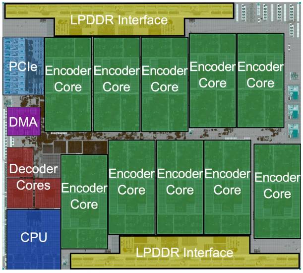 google argos vcu die annotated