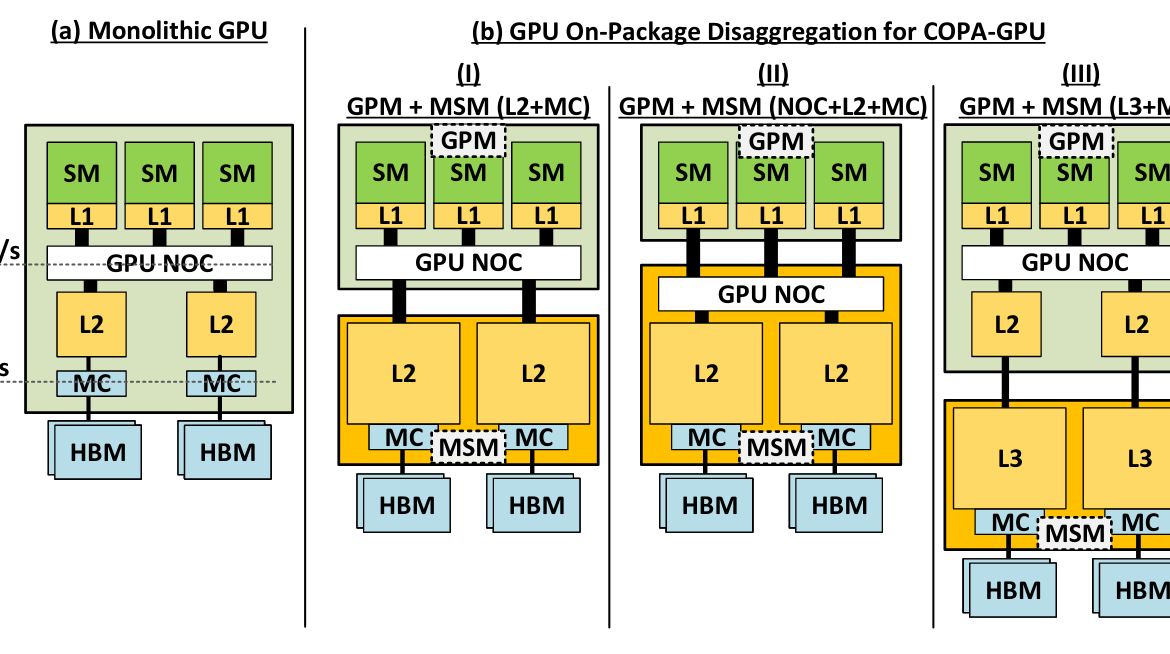nvidia copa gpu from top