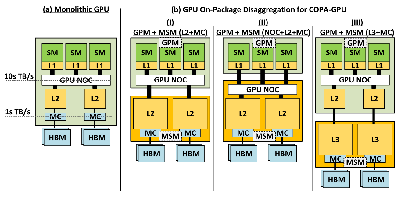 nvidia copa gpu from top
