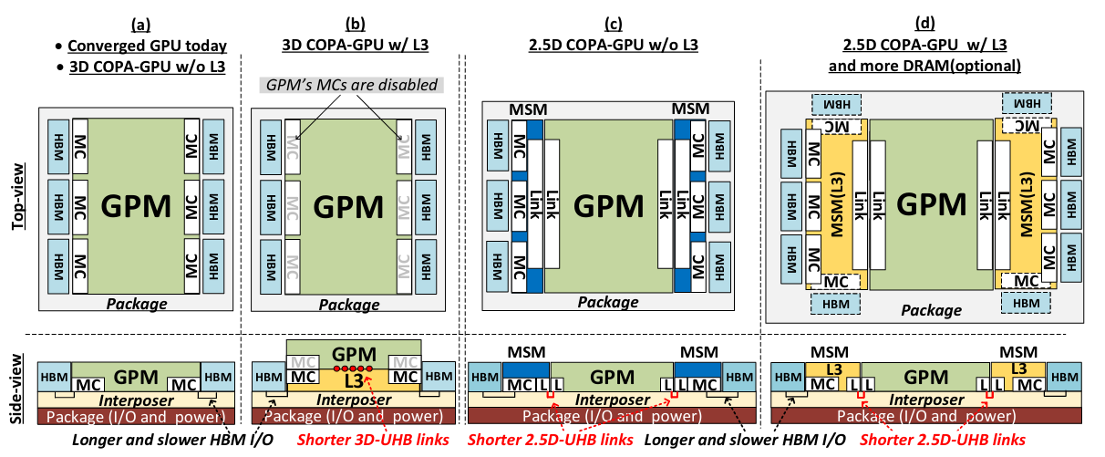 nvidia copa gpu from top