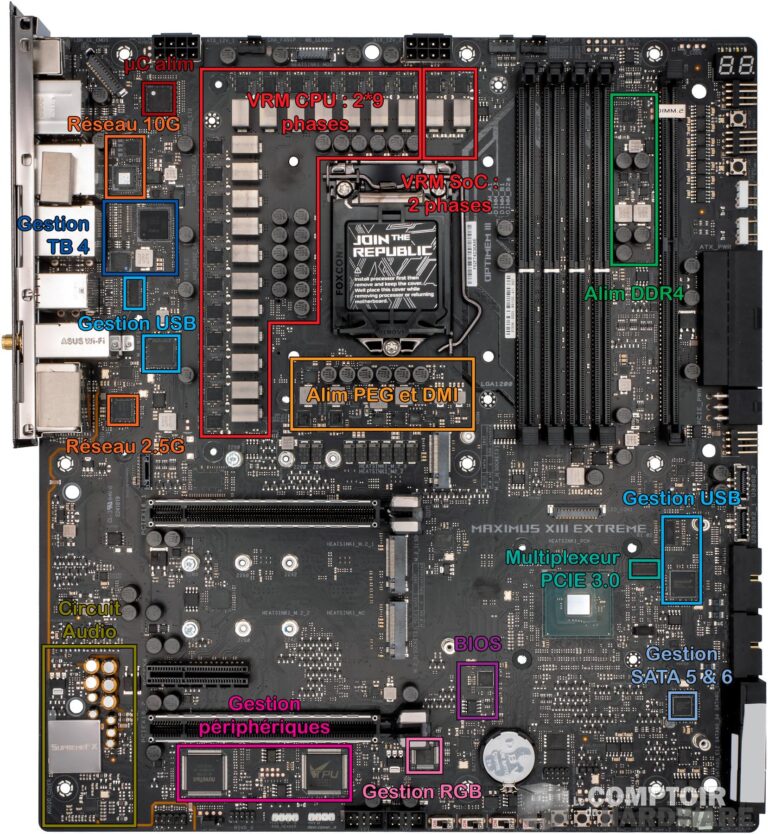 asus rog maximus xiii extreme - vue détaillée du PCB : face avant