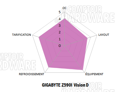 gigabyte z590i vision d notation