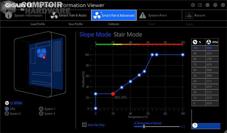 gigabyte z590i vision d - logiciel : Smart Fan