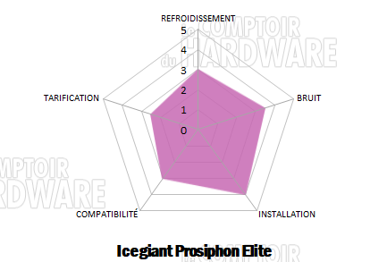 conclusion prosiphon elite