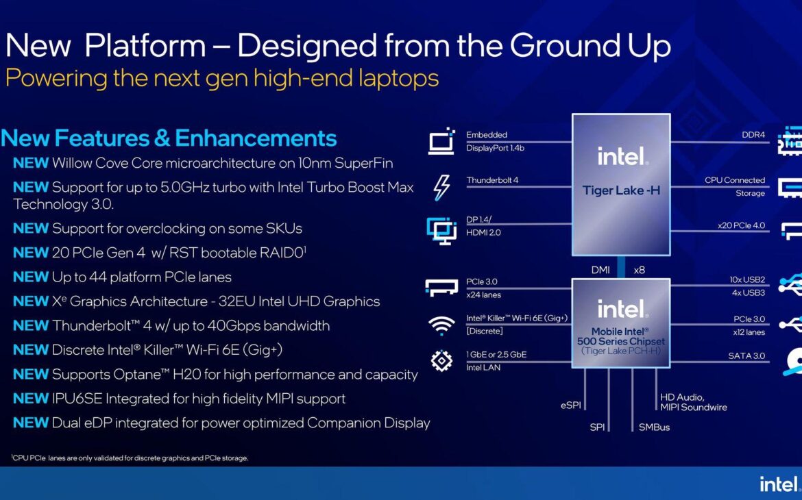 Des nouvelles fonctionnalités ? Par ici !