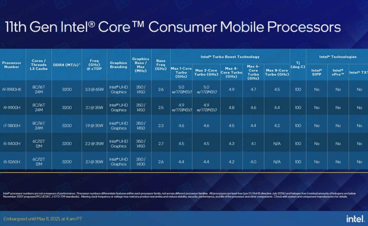 En route vers le 11 mai ?