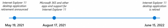 microsoft roadmap retraite ie11