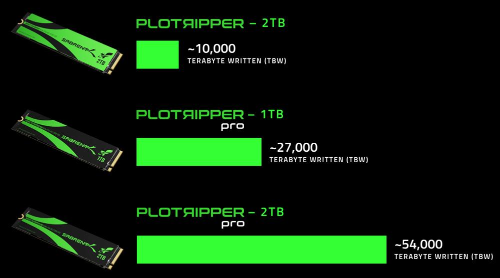 sabrent plotripper pro 54000 to