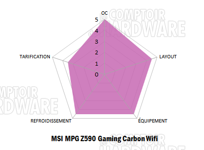 z590 gc wifi notation