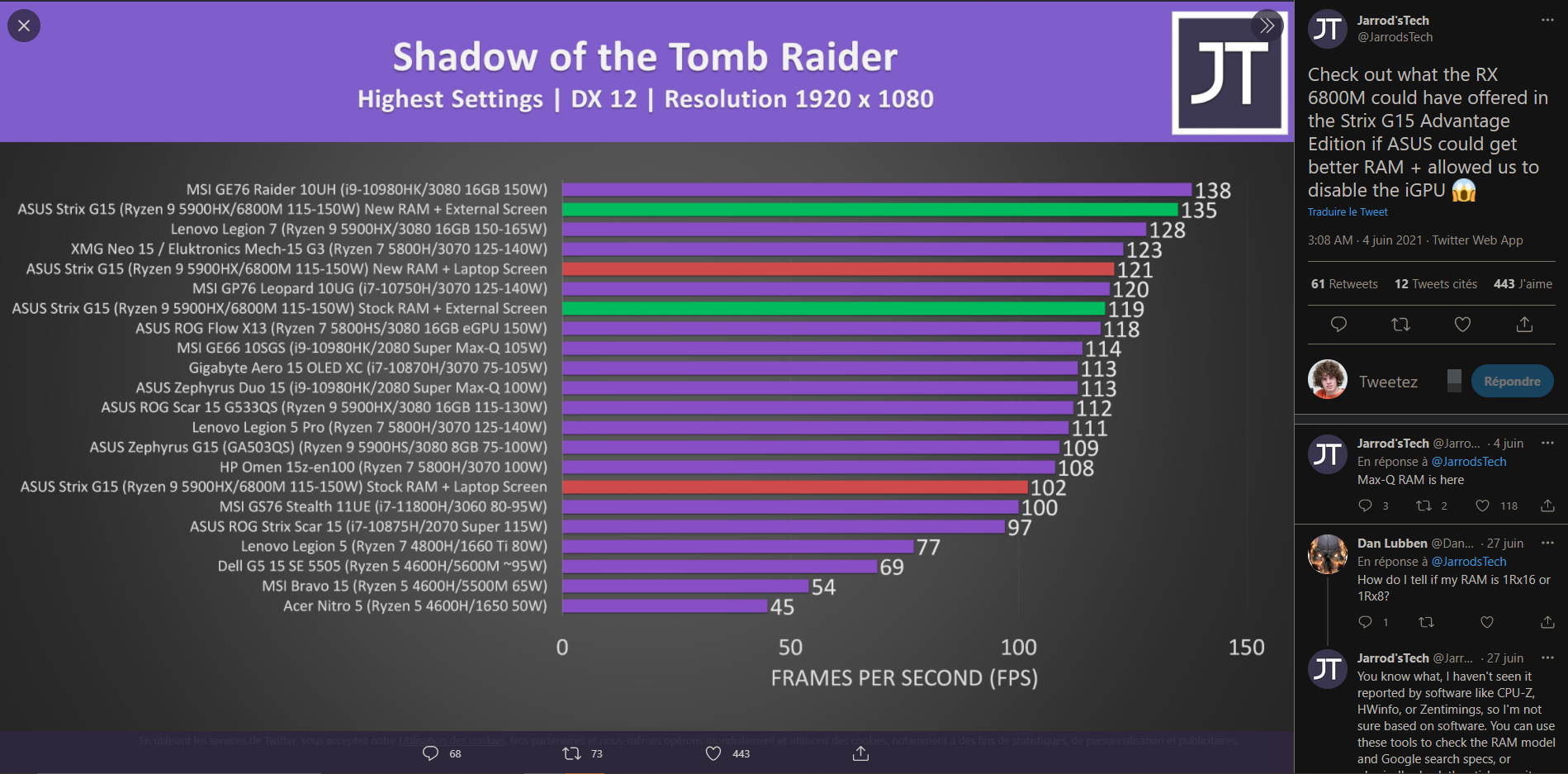 Une RX 6800M... castrée ?