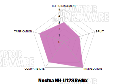 conclusion nh u12s redux