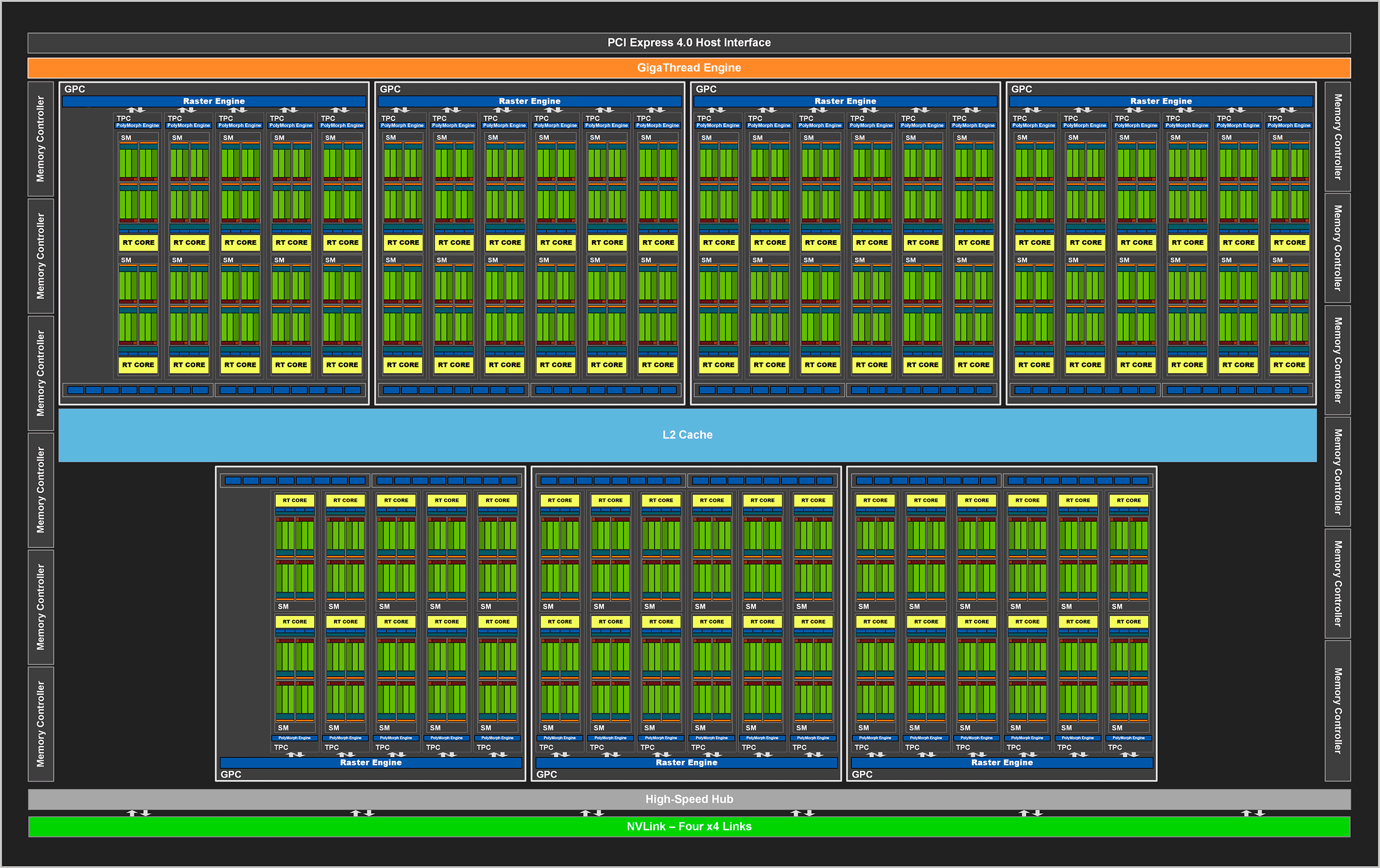 Diagram GA102 @ RTX 3080 Ti