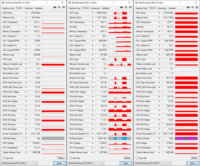 GPU-Z GeForce RTX 3070 Ti Founders Edition : les fréquences