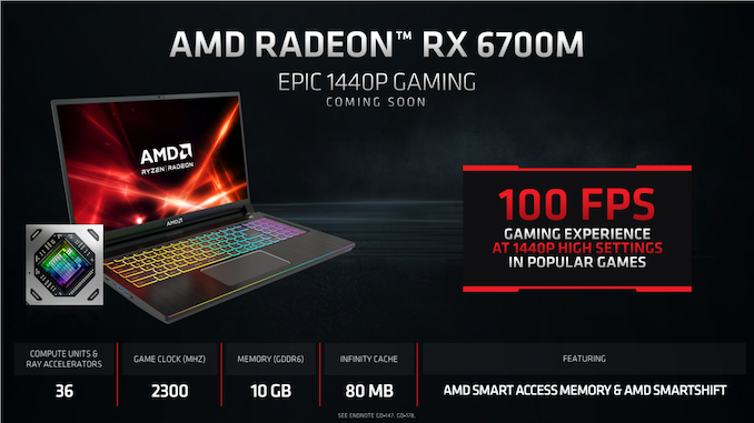 lancement rx 6700m presentation