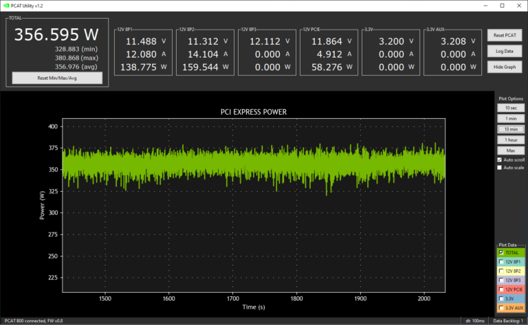 Suivi de la consommation de la RTX 3080 Ti