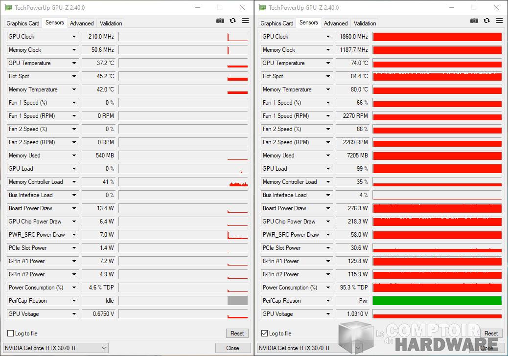 inno3D rtx 3070 ti x3 OC - sondes GPU-Z
