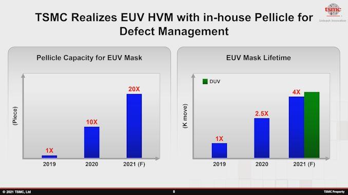 tsmc pellicule euv maison durabilite