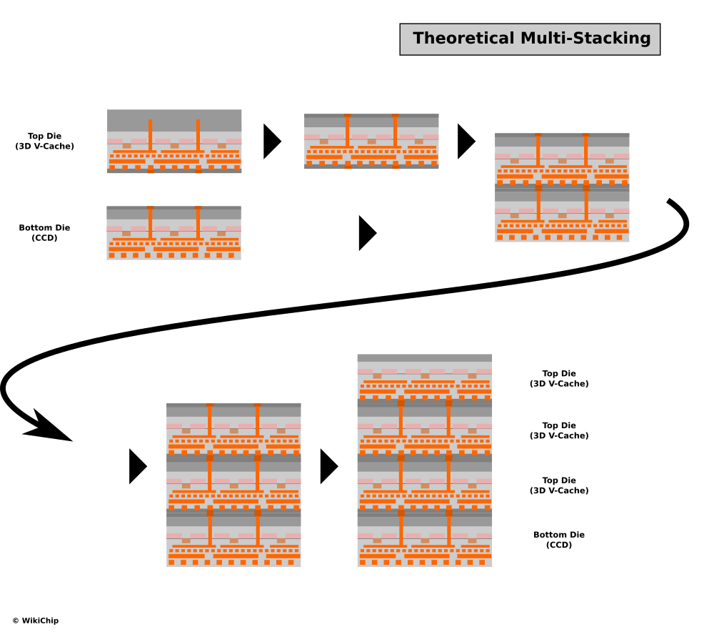 méthode de conception 3D via F2B
