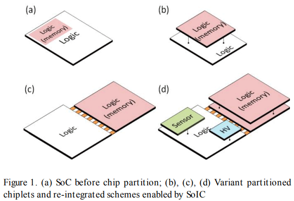wikichip soic exemple