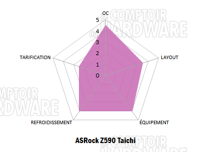 z590 taichi notation