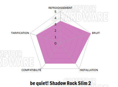conclusion shadow rock slim 2