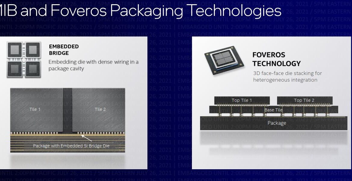 EMIB, Foveros : une histoire de die et de micro-billes de liaison