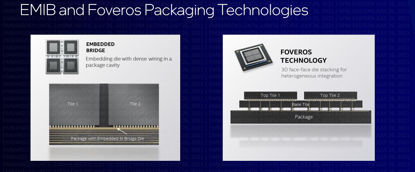 EMIB, Foveros : une histoire de die et de micro-billes de liaison