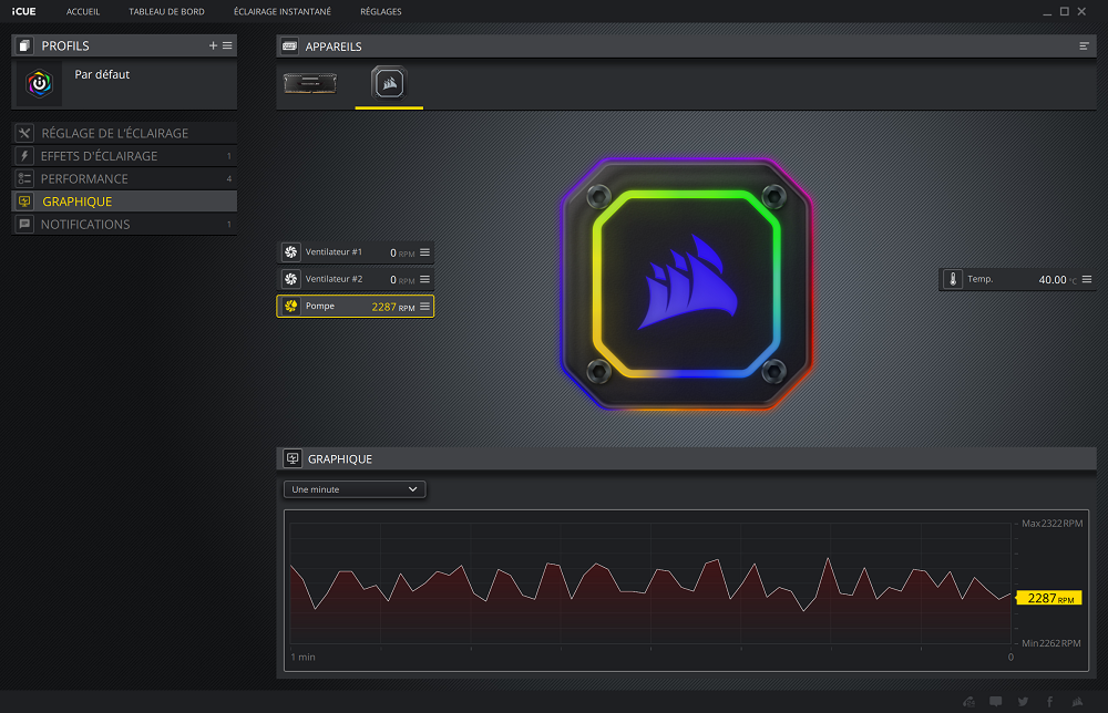 Le petit graphique de santé