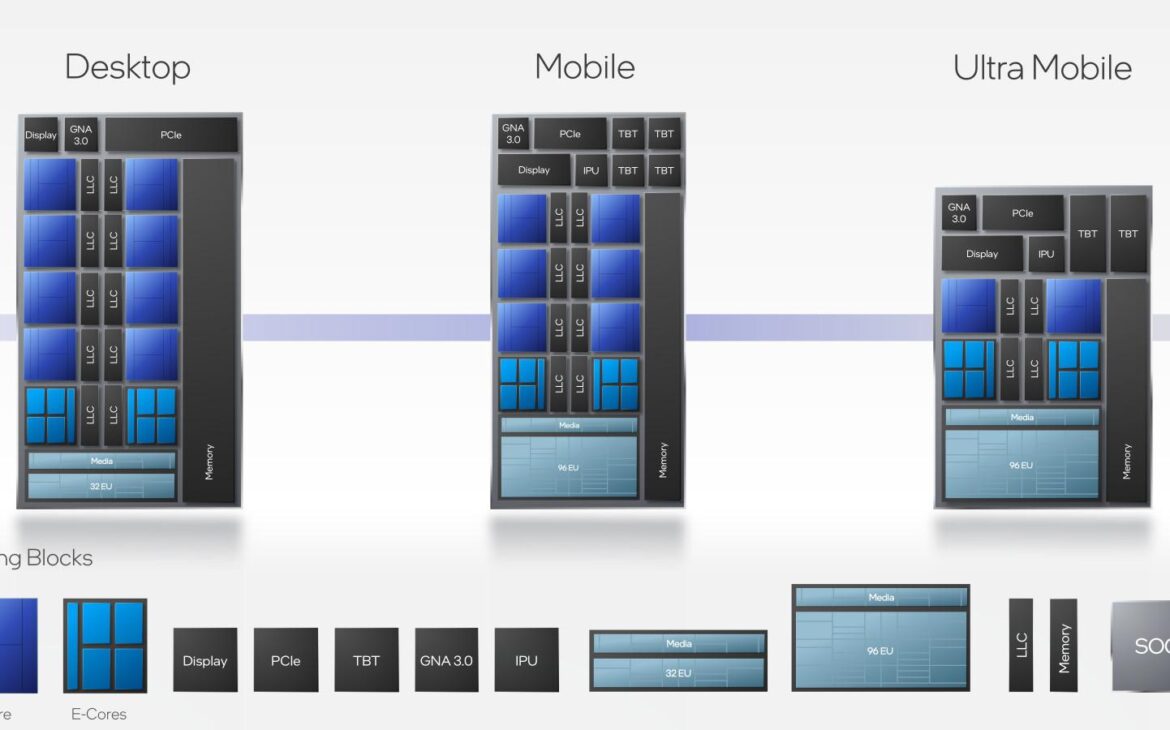 ... pour différents die d'Alder Lake