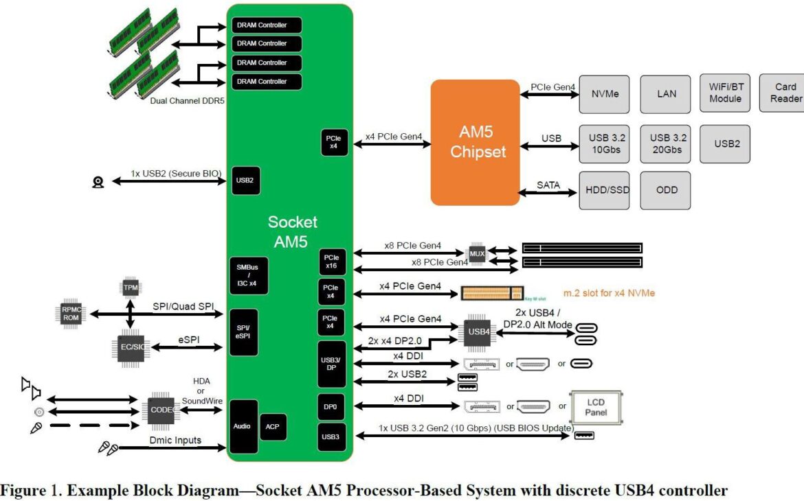 Le diagramme de l'AM5